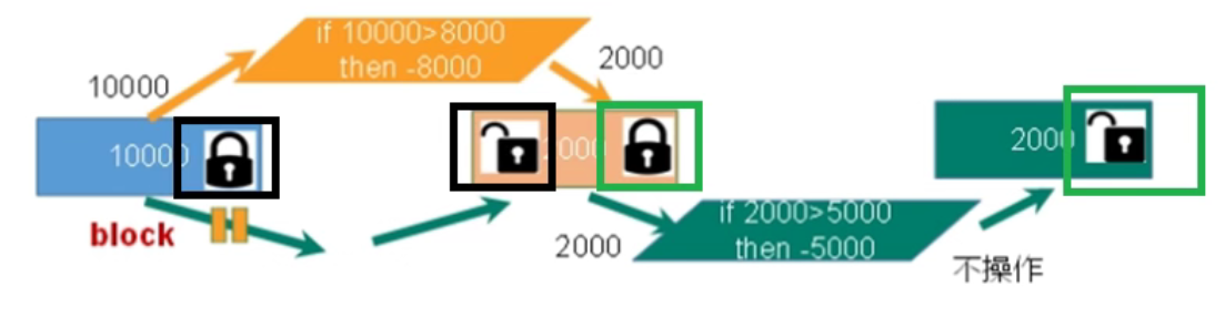 image-20211206172705077
