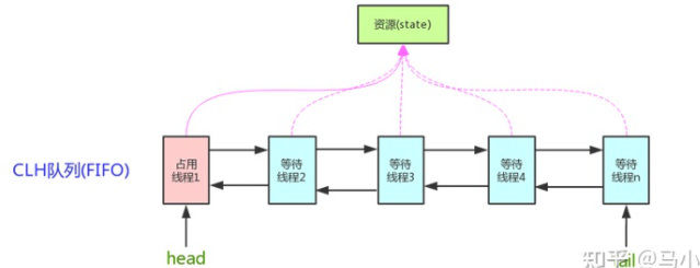 image-20230203205701427
