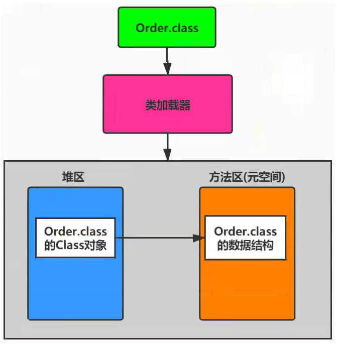 image-20230110140540689
