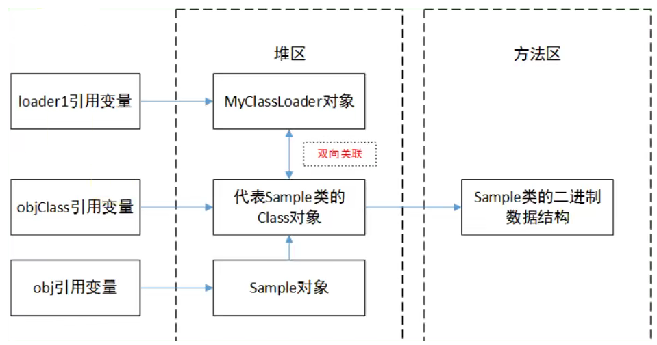 image-20230110143627633