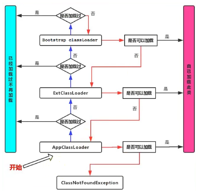 image-20230110152156163