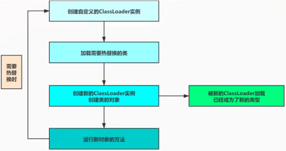 image-20230110154338733