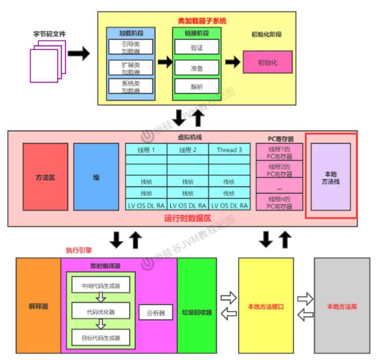 image-20230113004422333