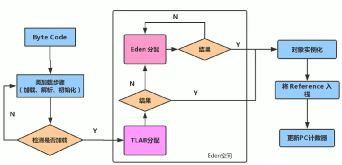 image-20230113143030632