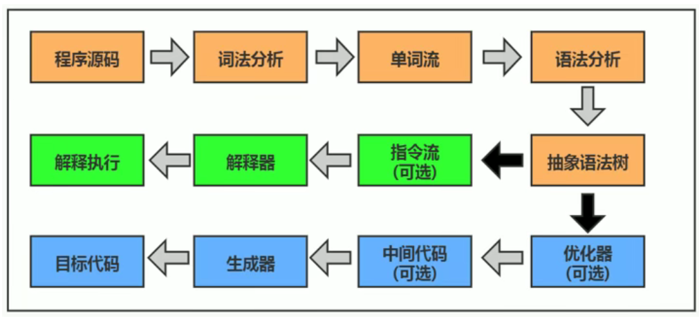 image-20230116134140733