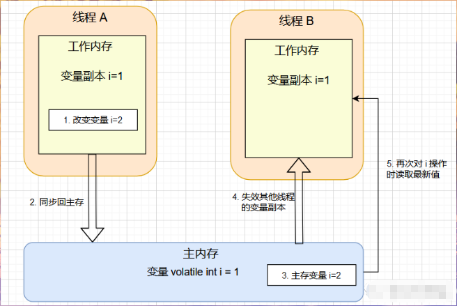 image-20230218233244619