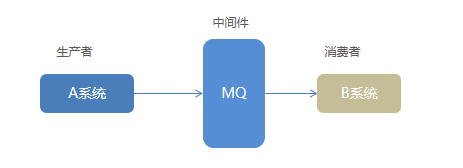 image-20220319142856660
