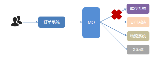 image-20220319143255915