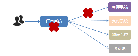 image-20220319143438691