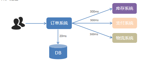 image-20220319144159161