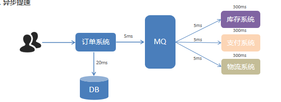 image-20220319144416286