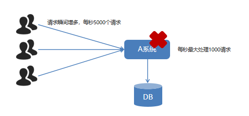 image-20220319144744531