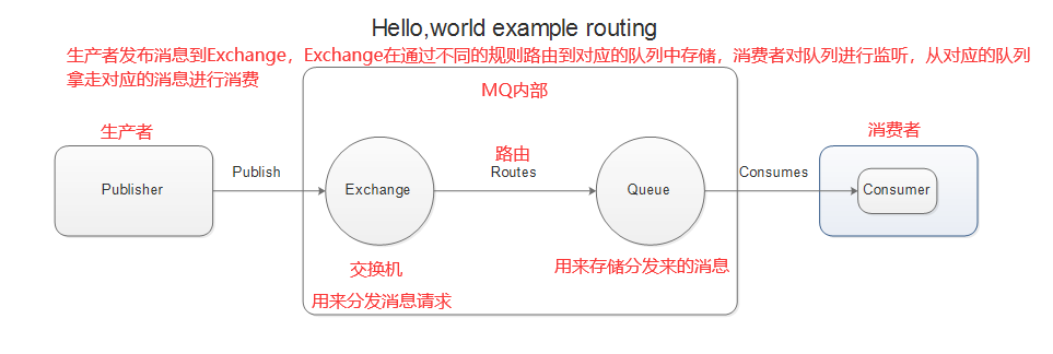 image-20220319152402450