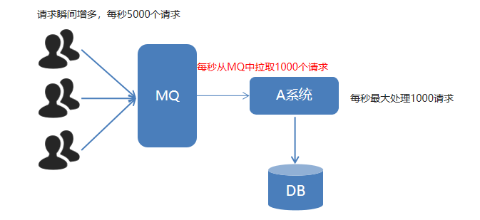 image-20220320121214878