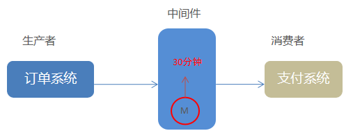 image-20220320121352309