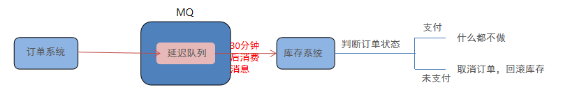 image-20220320124925328