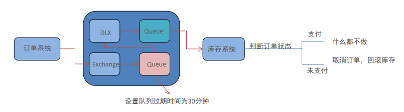 image-20220320125007335