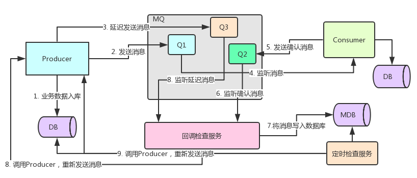 image-20220320155249631