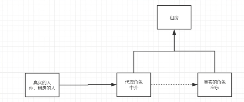 image-20211011192218095
