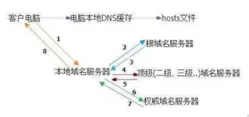image-20220217131457765