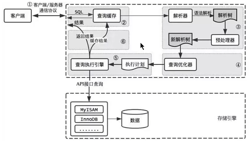 image-20230125123102155