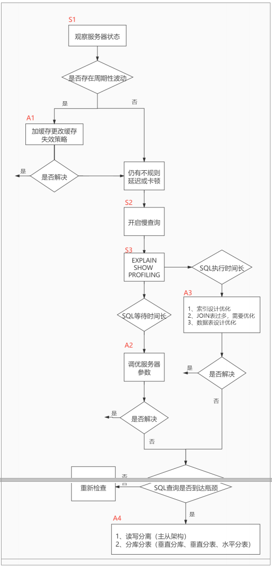 image-20230126152226925