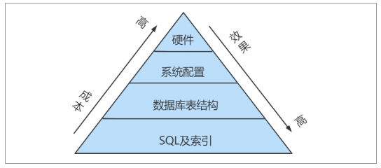 image-20230126152241331