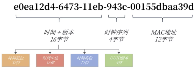 image-20230128133401660