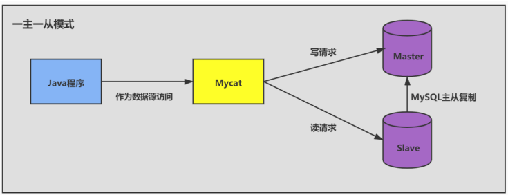 image-20230128140945572