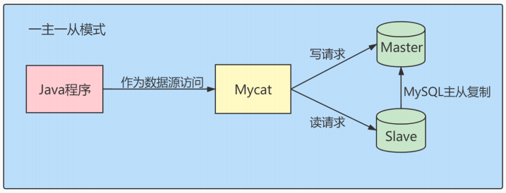 image-20230128141642194
