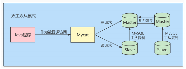image-20230128141653260