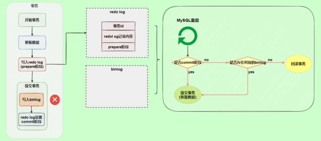 image-20220209100704823