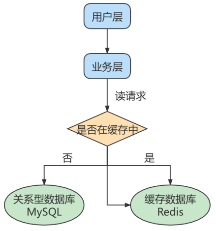 image-20230129170954151