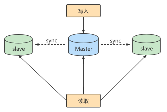 image-20230129171007175
