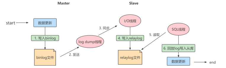 image-20230129171023381