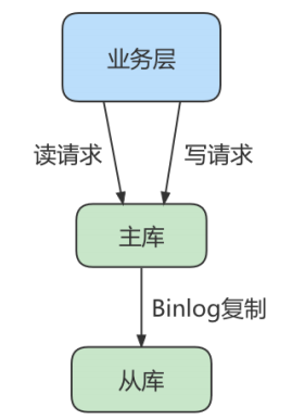 image-20230129171505204