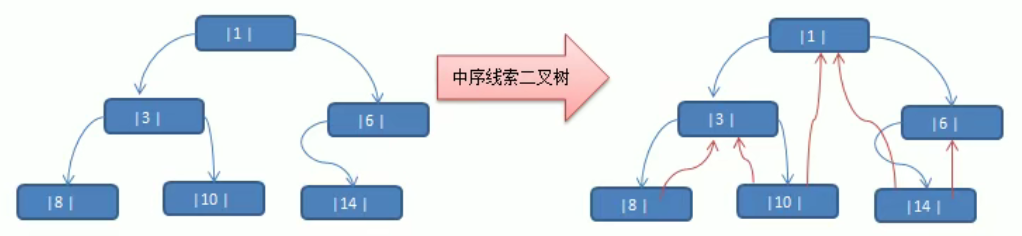 image-20211215171333239