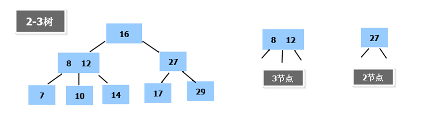 image-20211219153313282