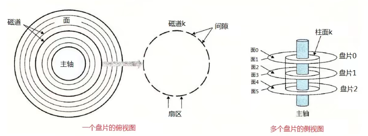 image-20211220121117356