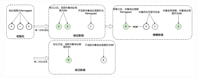 image-20230221211304525